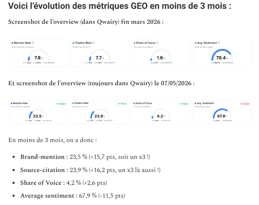Bluecoders GEO IA LLM Qwairy